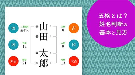 姓名判断 外格 大凶|姓名判断の五格とは？天格、地格、人格、外格、総格の概要